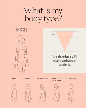 Dressing Rules for Inverted Triangle Shape - Fashion for Your Body Type
