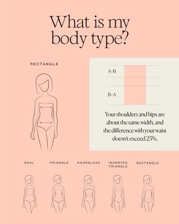 Was ist eine rechteckige Körperform?
