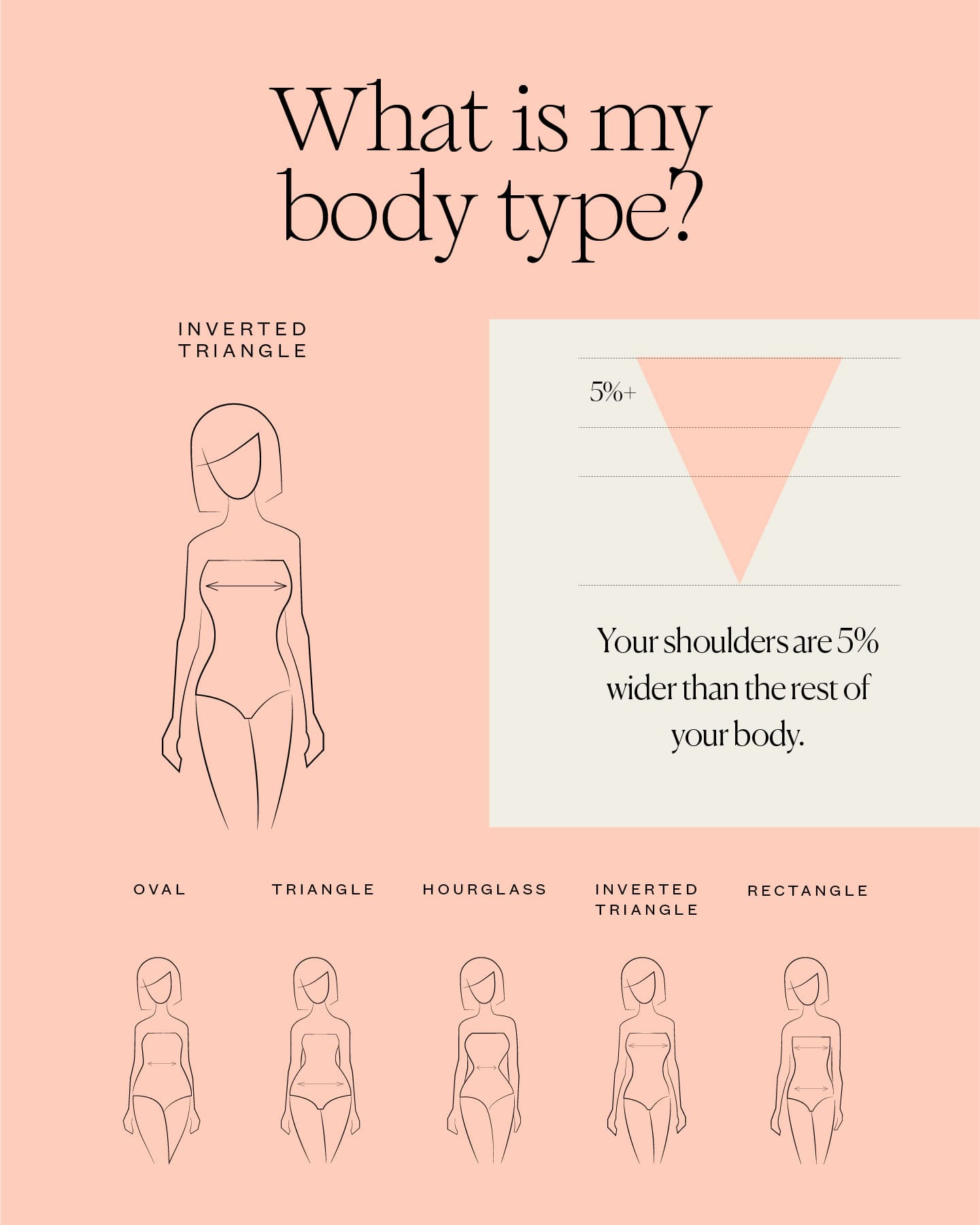 Style Guide for Inverted Triangle Shapes -