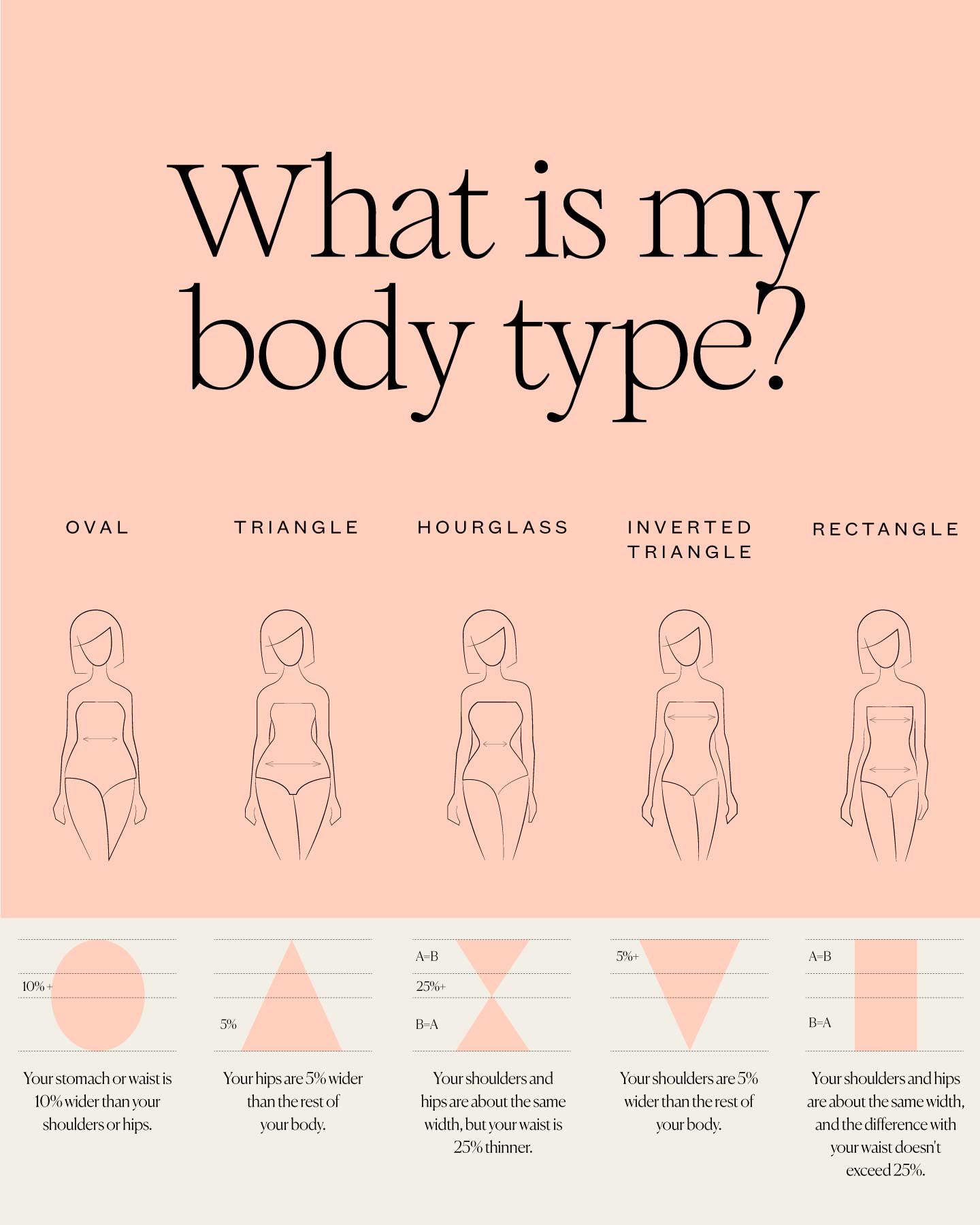 Body Shapes Explained - V shape (Inverted Triangle)  Body shape  calculator, Types of body shapes, Inverted triangle body